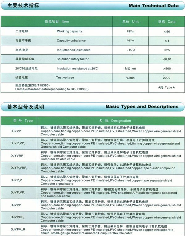 多对屏蔽控制信号电缆